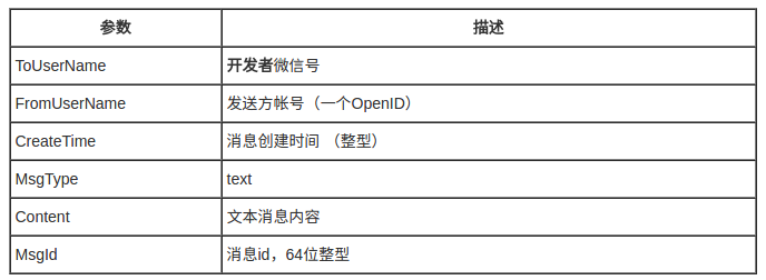 文本消息报文说明