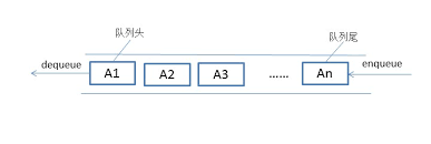 队列模型